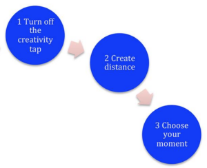 Steps 1-3 | OEO: STARTing points